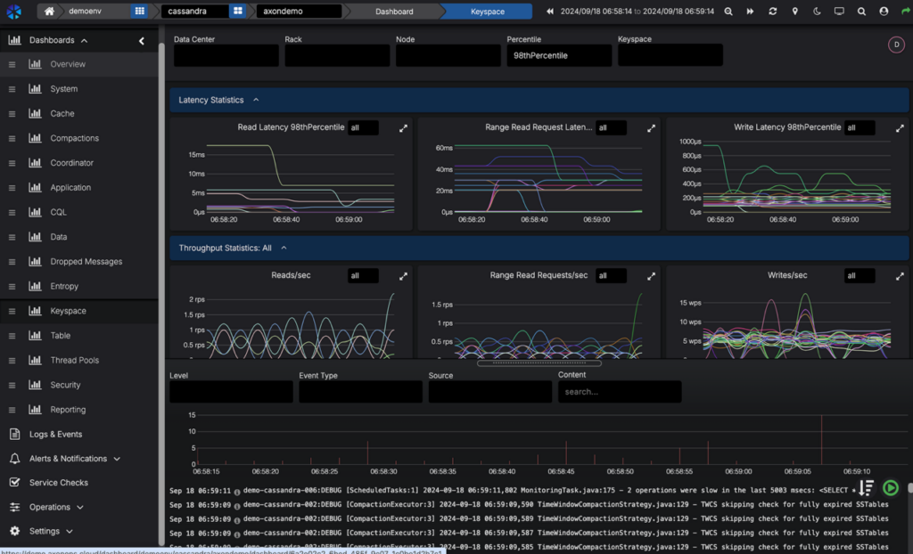 Cassandra Monitoring